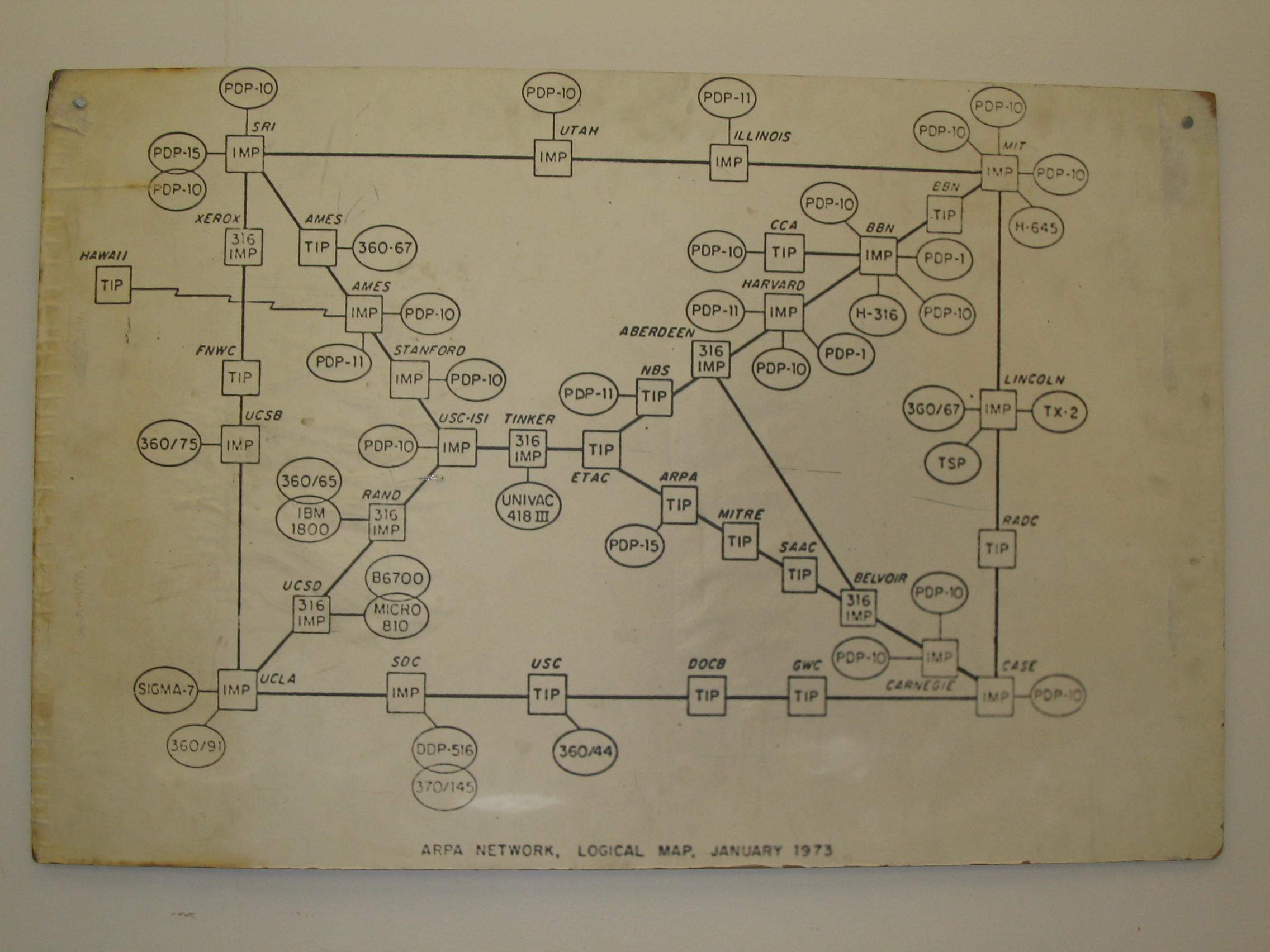 ARPANET Map as of Jan 1973