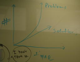The Number of Problems vs Solutions as a Function of Time