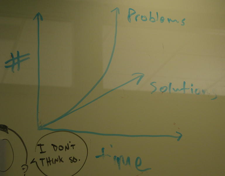The Number of Problems vs Solutions as a Function of Time